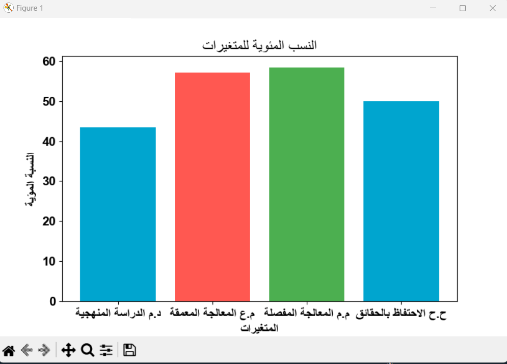 عرض إحصائي لنتيجة الاستطلاع